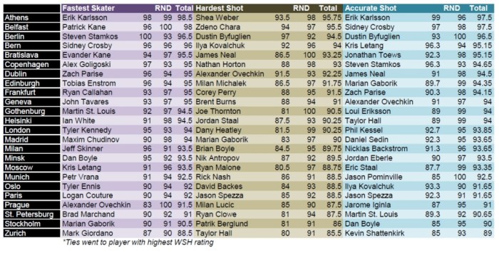 Skills2Results