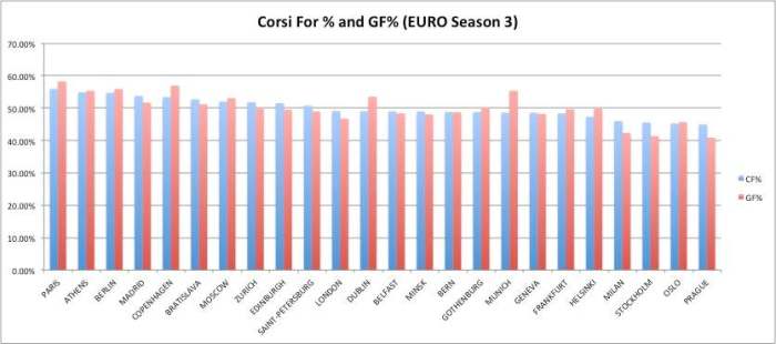 corsi1