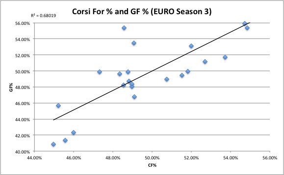 corsi2