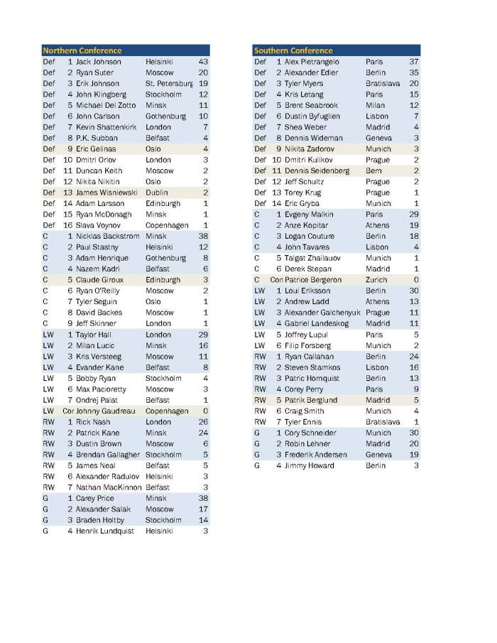 AllStar 6 made it