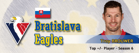 pro-bratislava