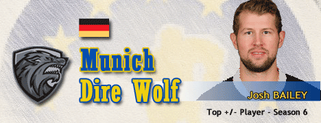pro-munich