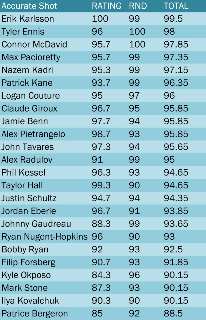 skills7-accurate-results