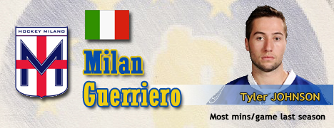 pro Milan