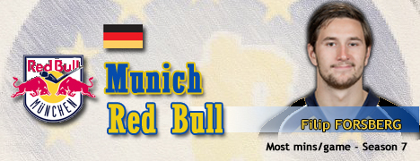 pro Munich